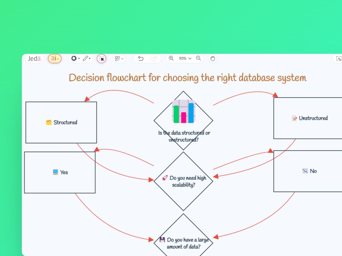 goJedaAi's tweet photo. #PromptOfTheDay 🪄 "Decision flowchart for choosing the right database system."
➡️ Try now at https://t.co/bsWcINRdQk
#jedaai #ChatGPT #GPT4 #GenerativeAI #prompt #aiflowchart #flowchartmaker #flowchartgenerator #productivityboost https://t.co/fkdJ0jTffn