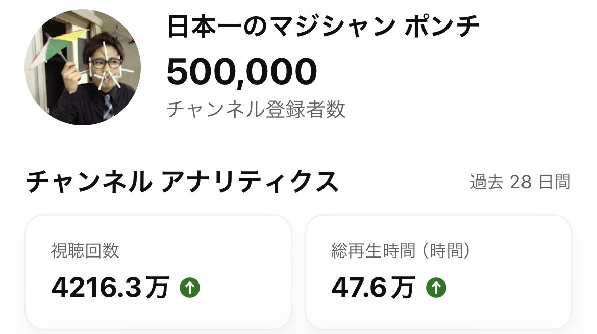 magicianponti's tweet photo. チャンネル登録50万人！！
昔掲げた目標達成しました！！
本当にいつもありがとうございます！！ https://t.co/mndOi78fDH