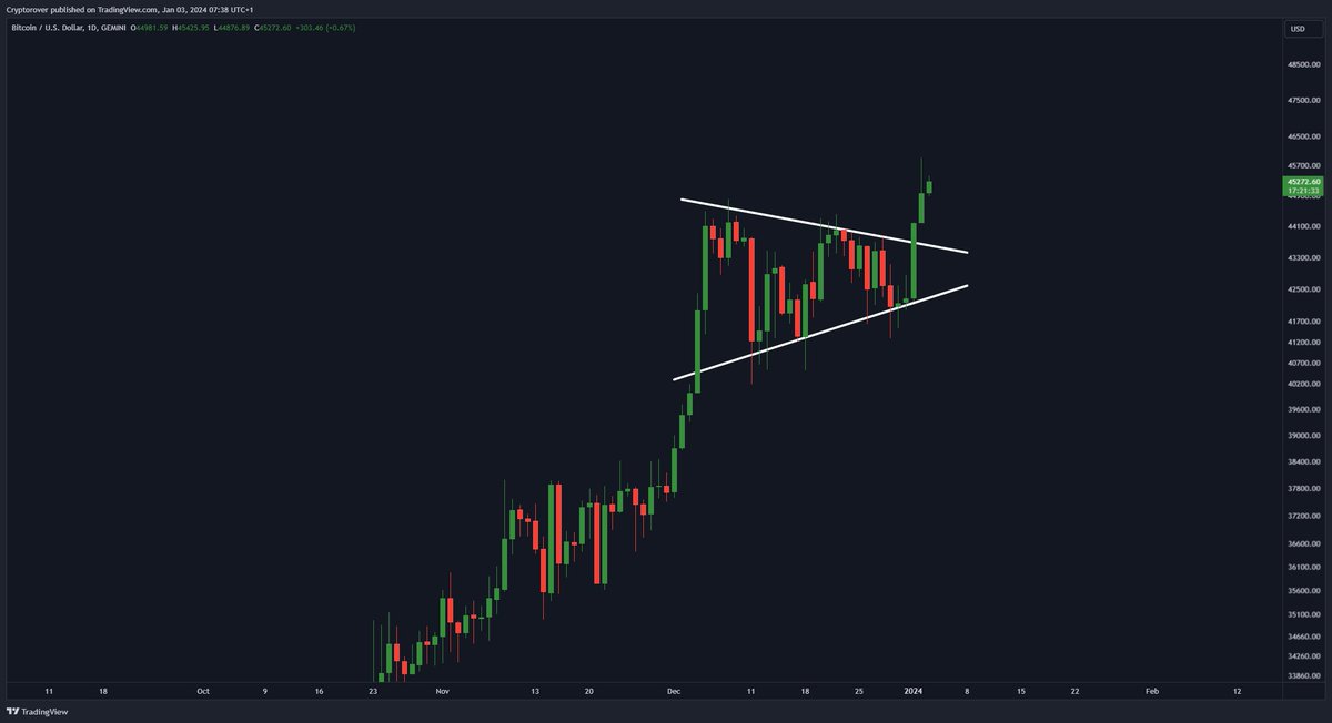 Crypto Rover tweet media