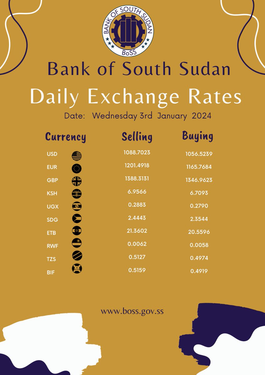 CentralBoSS_SS's tweet photo. 3rd January, 2024
BoSS daily exchange rate, for more information visit our website 
https://t.co/1RWPbsL2tx
#BoSSDER https://t.co/zv3ji5fQBa