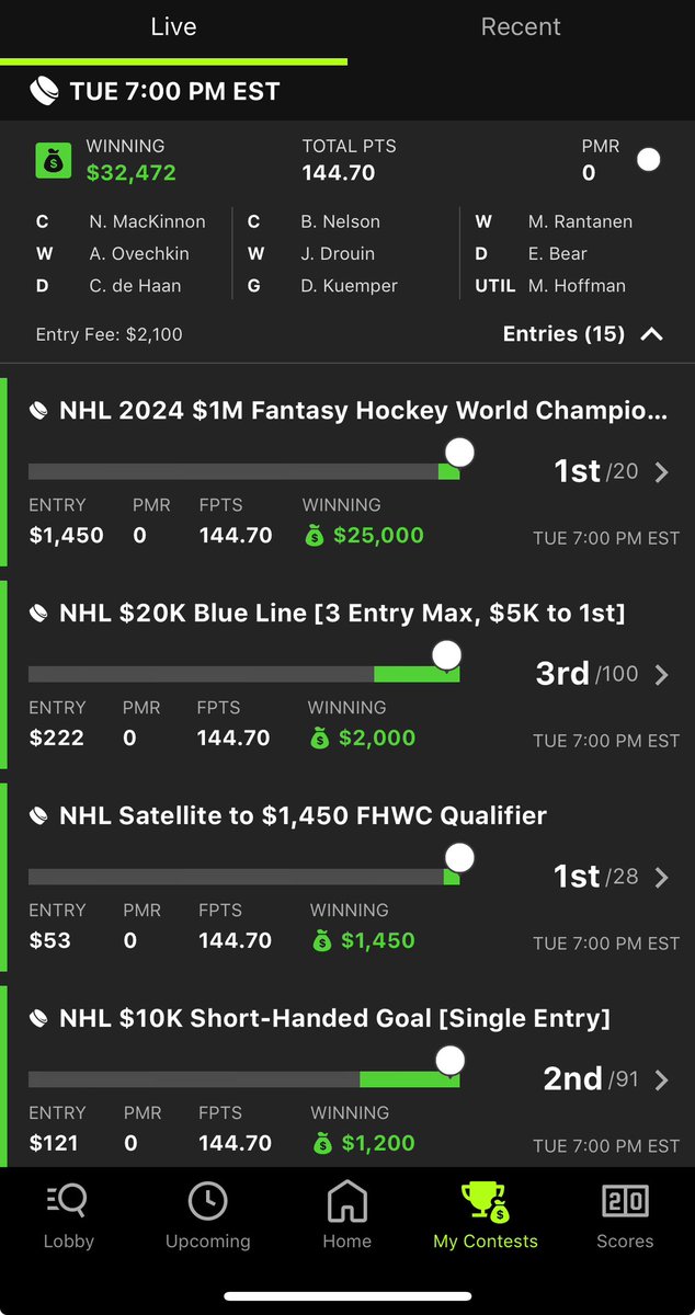 Ticket punched to the FHWC, 3rd year in a row! Shout out to @MorningSkatePod @OccupyFantasy  and @dfs_Magic_  for strategies and lineup building