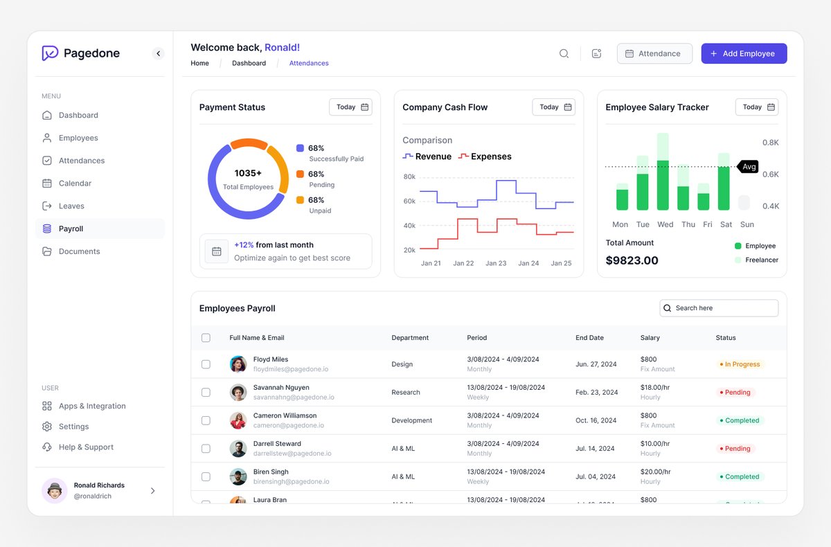 Payroll Page design for HR management Dashboard for  <a href="/pagedone/">Pagedone</a>