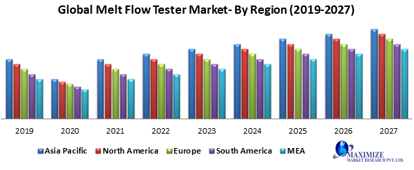 shubhamY0770's tweet image. &quot;🔍 Exciting findings in the latest Melt Flow Tester Market Research Report! 📊 Discover key insights and trends shaping the industry. 

Dive into the details: bit.ly/3vkebsf

 #MeltFlowTester #MarketResearch #Innovation&quot;