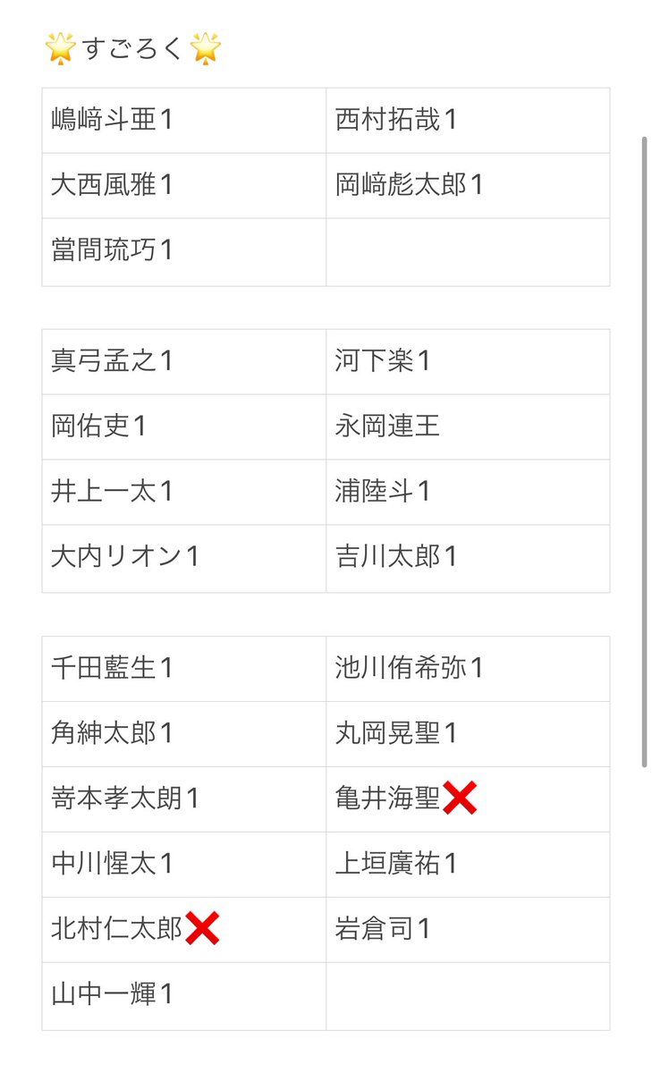 kihirito_a's tweet photo. 関ジュ あけおめ グッズ 笑門来福 交換

【求】伊藤篤志

【譲】画像参照

ボイビ差額paypay又は現金

1/4.1/5現地交換

うちわ2:2〜4:4
すごろく1:1のみ

 #あけおめ交換  #グッズ交換  #関ジュ https://t.co/L4rmEFvsj6
