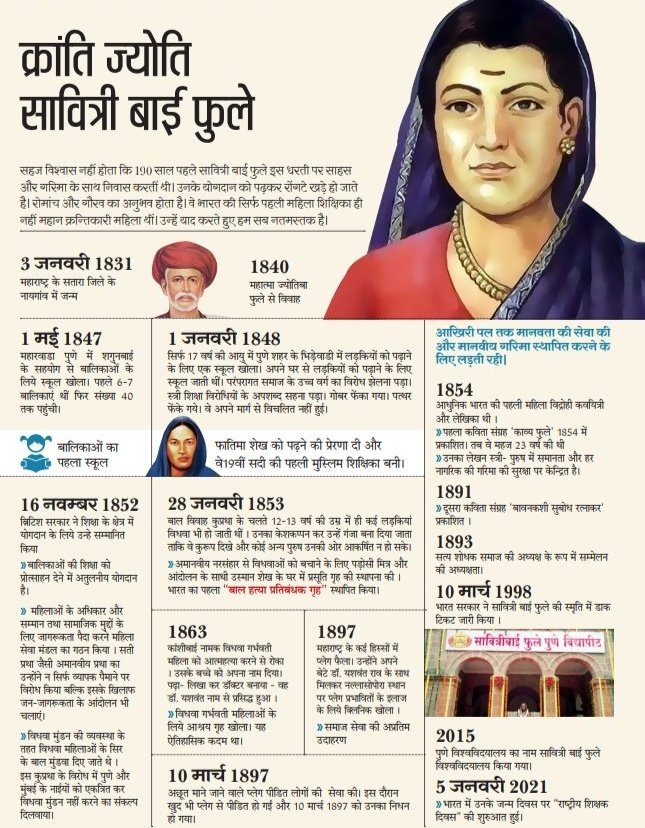 TribalArmy's tweet photo. एक सावित्री चली गई, करोड़ो सावित्री बना गई। कोई डीएम बन गई, कोई सीएम बन गई। कोई पीएम बन गई, कोई प्रसिडेंट बन गई। नमन। #SavitribaiPhule https://t.co/c2JFrnPAmT