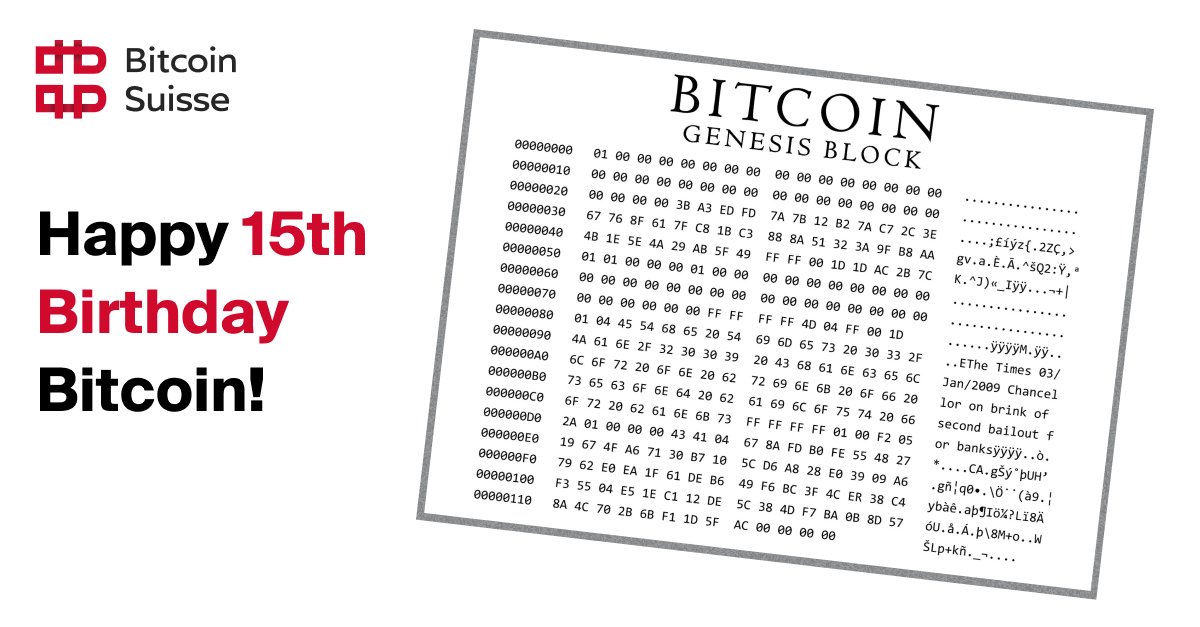 Happy birthday, #Bitcoin! 🎉

Today marks the 15th anniversary of the creation of the Bitcoin network. 👏

On this day in 2009, the first block of the Bitcoin blockchain, known as the #genesis block, was mined. This block contained the first 50 Bitcoin and marked the beginning -