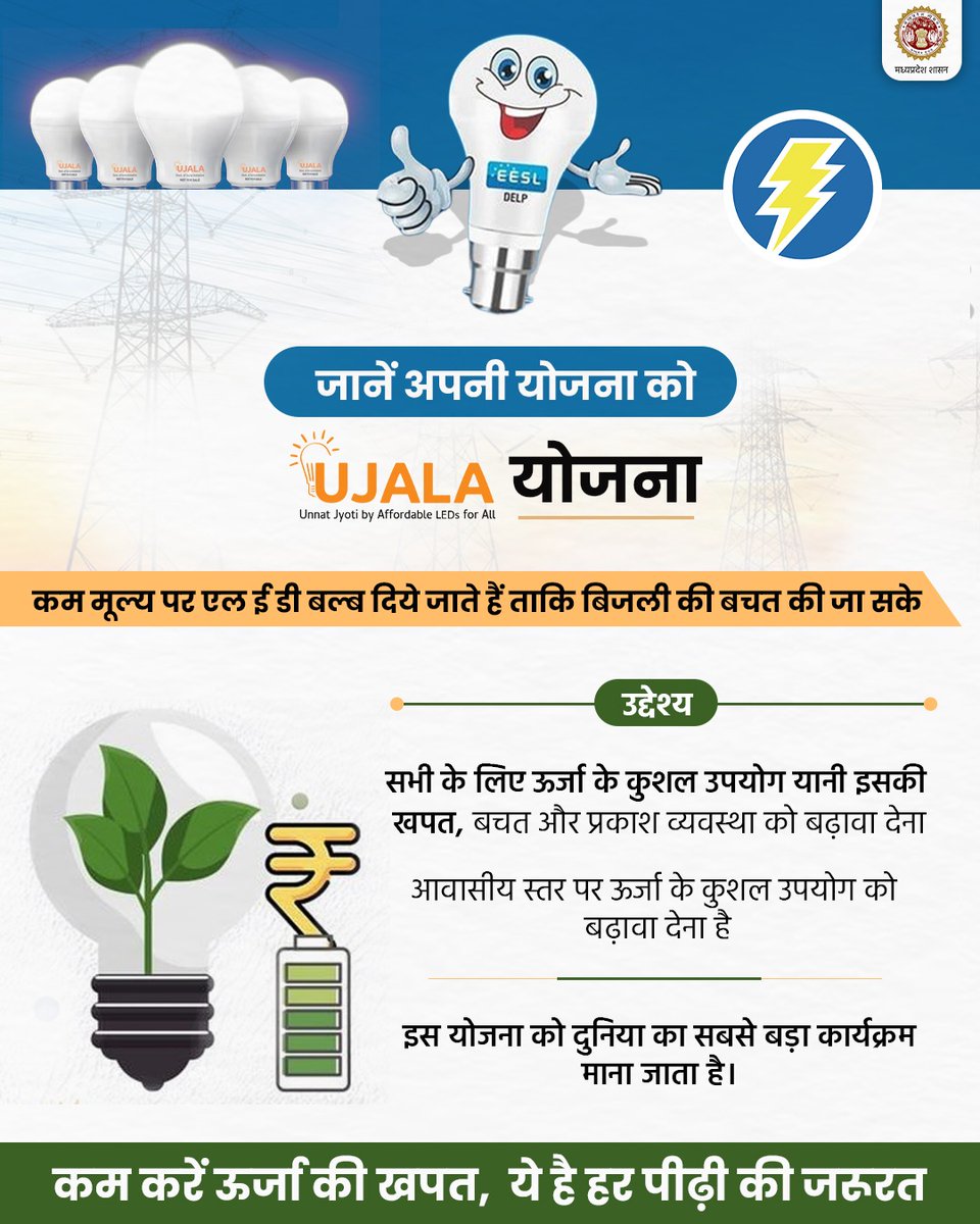 Energy_MPME's tweet image. दुनिया के सबसे बड़े एलईडी वितरण कार्यक्रम &apos;उजाला योजना&apos; से हर घर हो रहे रोशन
#UJALA
#KnowYourScheme
#JansamparkMP