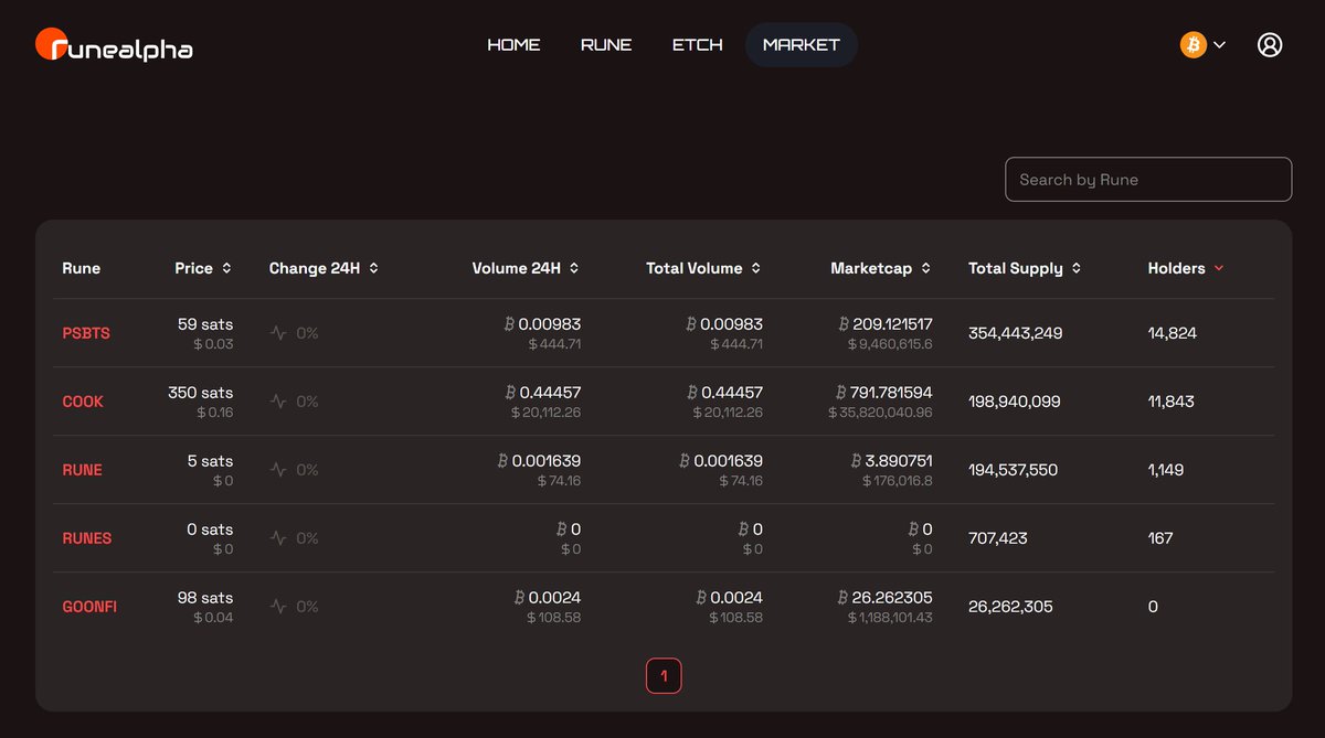 rune市场上线：
runealpha.xyz/market
