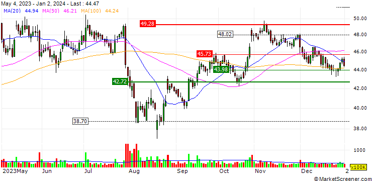 Marina Stoll tweet media