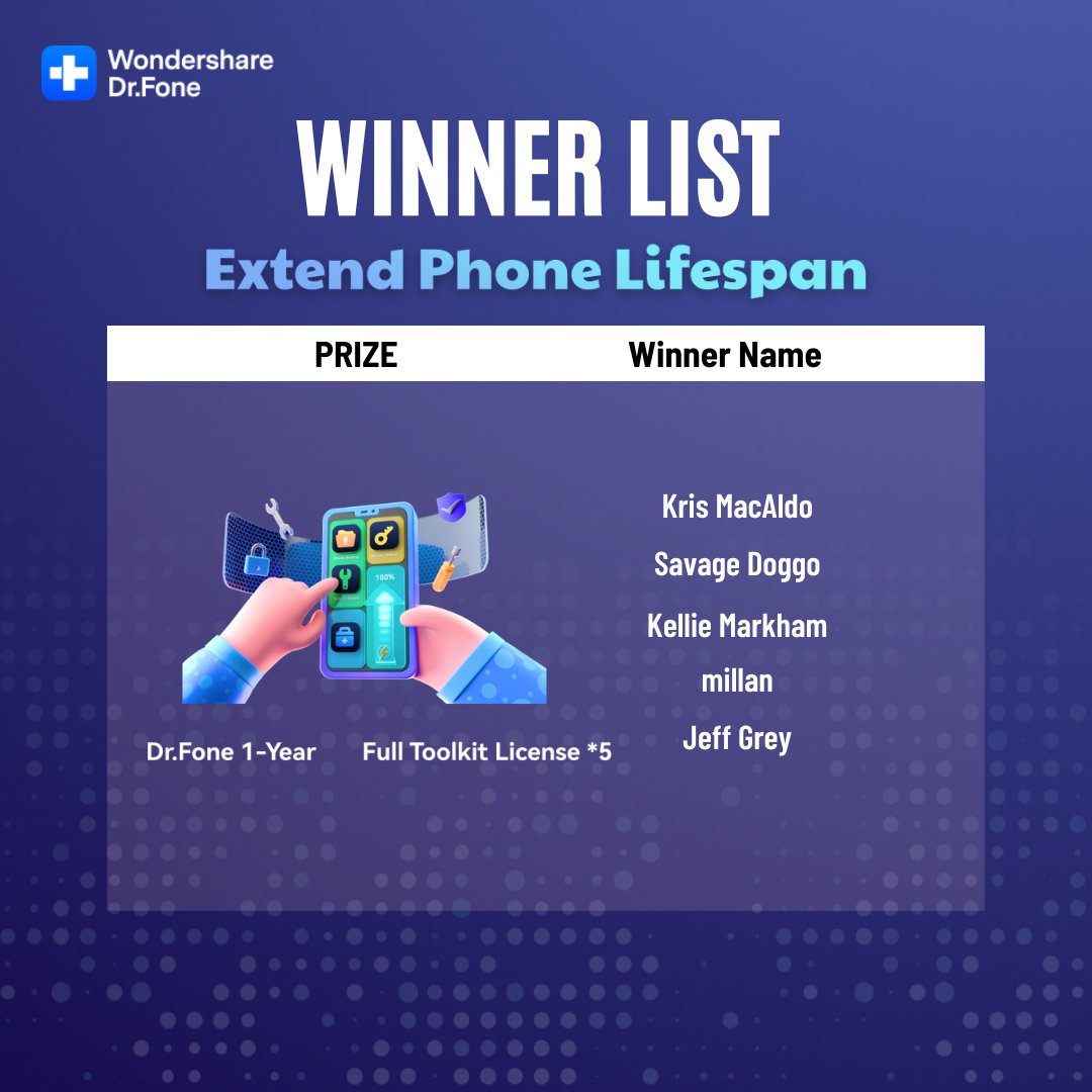 drfone_toolkit's tweet image. 🎉 Drumroll, please! 🎉 We're thrilled to announce the WINNERS of our groundbreaking campaign, "Extend Phone Lifespan" by Wondershare Dr.Fone!
🏆 Congratulations to our outstanding winners.
#ExtendPhoneLifespan #WinnersAnnouncement #TechSavvyLiving #wondershare #drfone