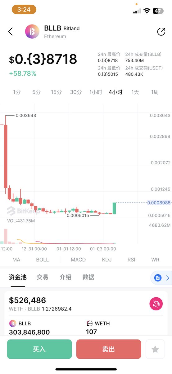 现在最起码最高点700U猪脚饭了！！！！！

才开始拉！冲冲冲

#bitland $bllb https://t.co/G2J81yScqR