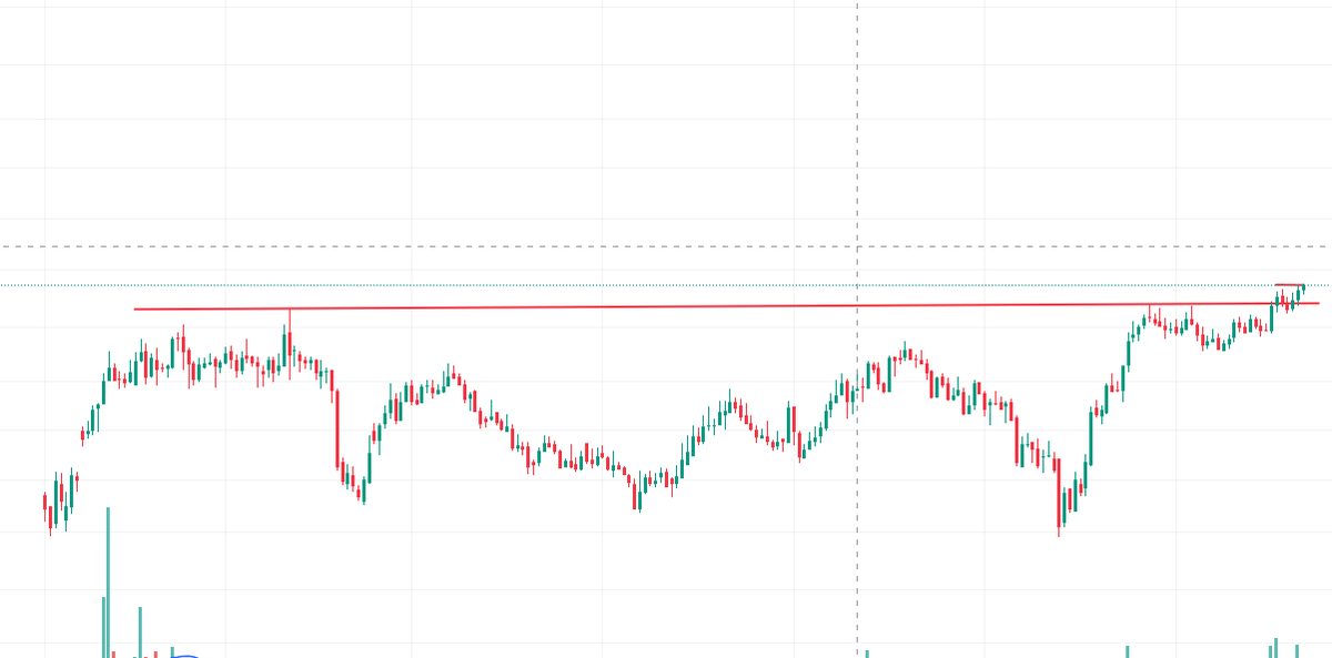 equialpha's tweet photo. This stock seems all ready for a 40-50% move in next few months 🔥

The sector is also showing good strength with many long breakouts 📣

Any guess ? https://t.co/OolObC7Oip