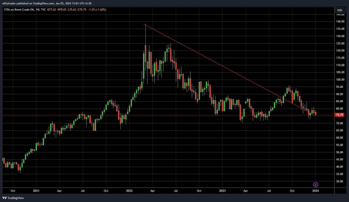 Nobody is talking about the fact that oil is down 40%+ from the top and the India petrol pump price is the same.   

This is the real issue. People keep talking about non issues.