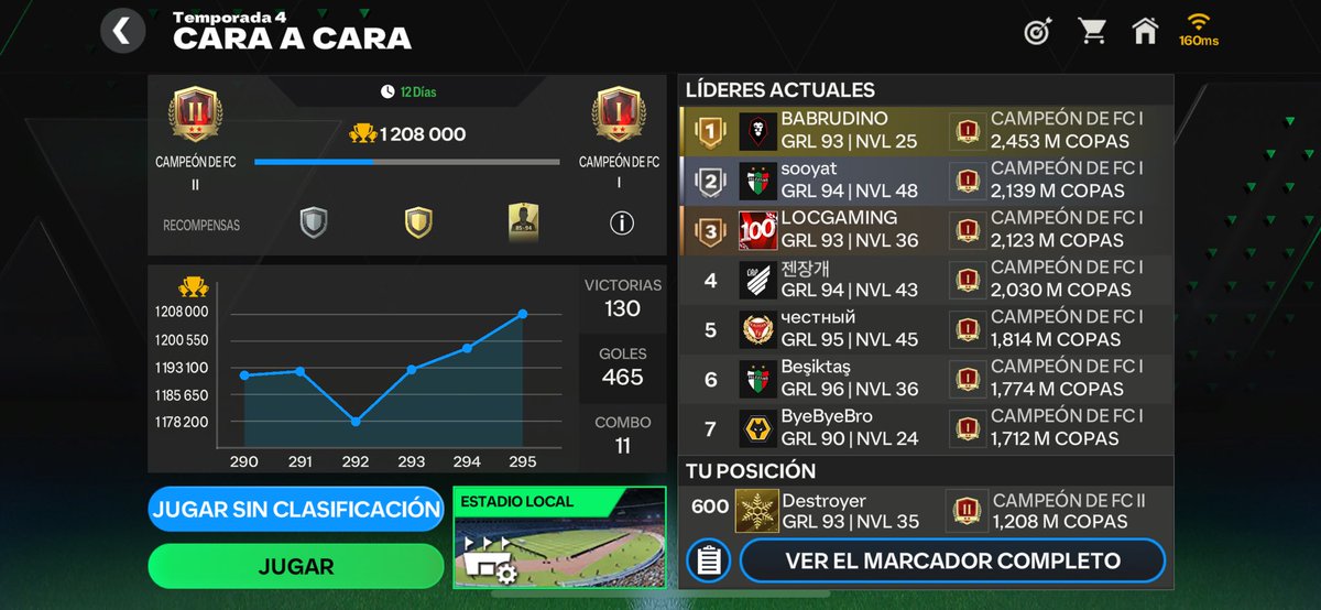 1,2M y top 600,confío en llegar al top 250 y a ver si saco logo esta season