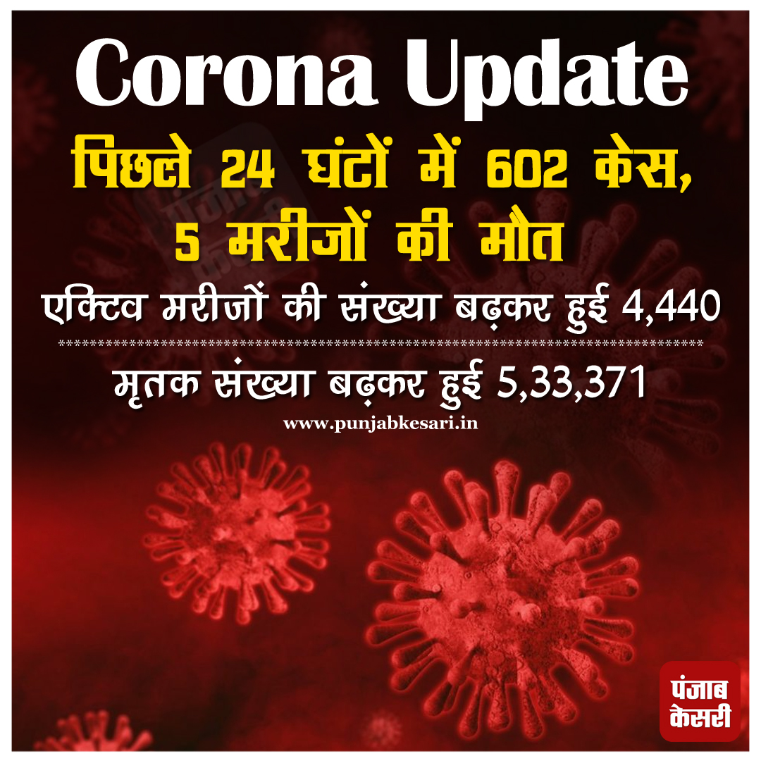 himachalkesari's tweet image. CoronaVirus Update 

#Corona #Covid19 #CoronavirusUpdate #CoronaUpdate #CoronainIndia
