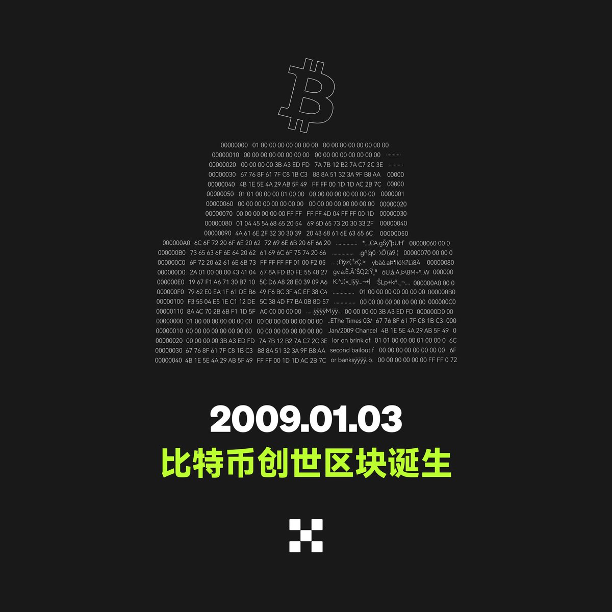 15年前的今天，中本聪创建了#Bitcoin 的第一个区块，这个创世区块是比特币网络中所有其他区块的起源和模板。 你愿意陪15岁的#