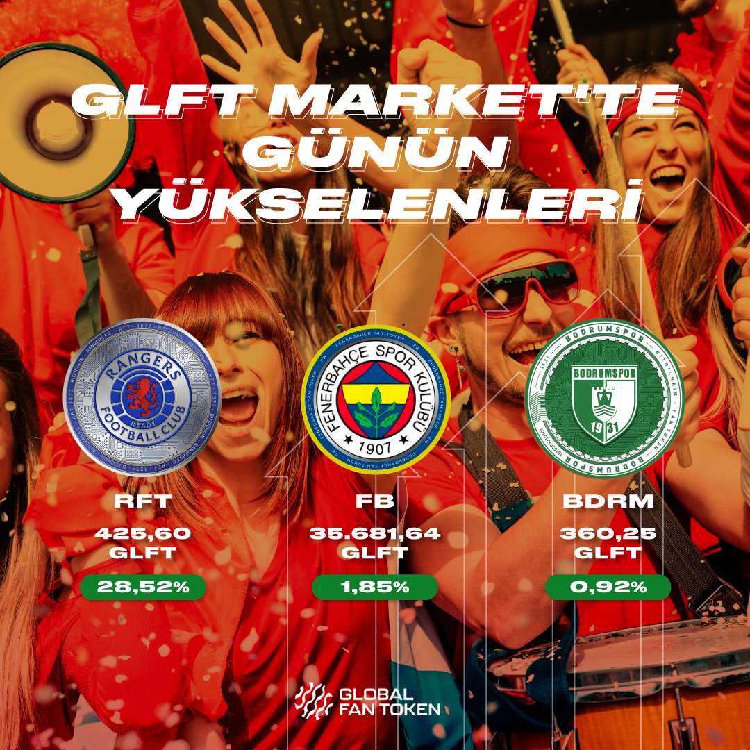 Bitci_FanToken's tweet image. GLFT Market'te günün yükselenleri! 📊

#RFT #FB #BDRM
