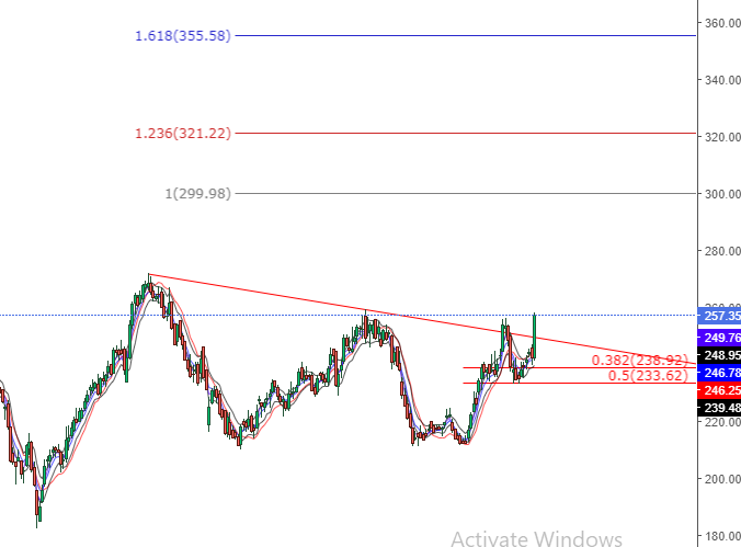 pawannshuklaa19's tweet image. bandhan bank coming destination......