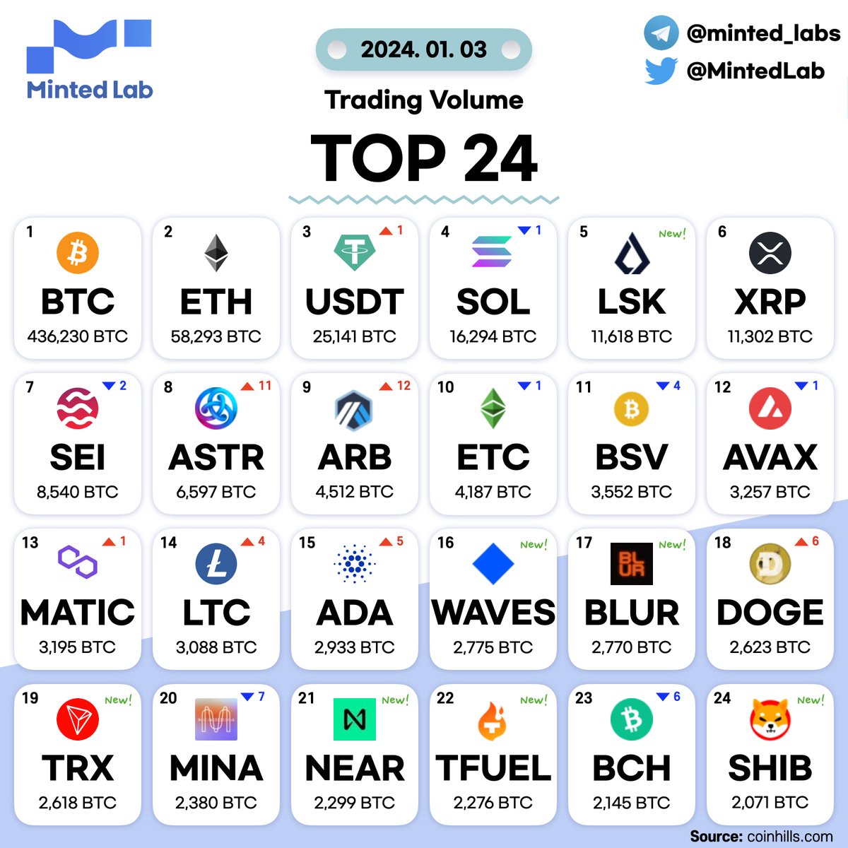 Minted lab tweet media