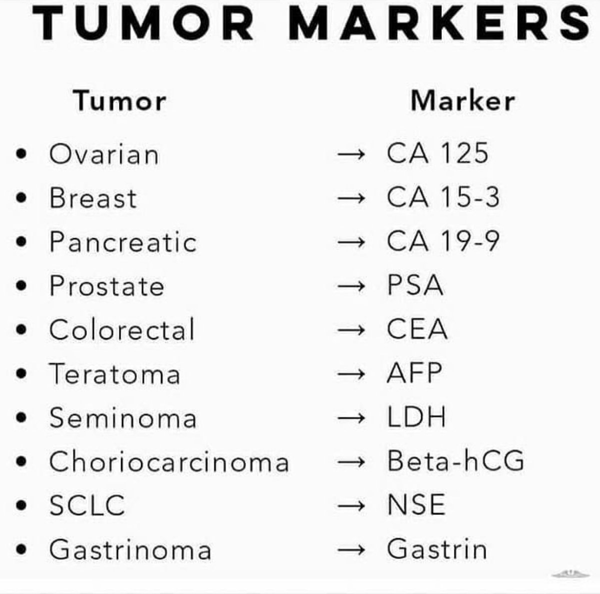 Dr_meds's tweet photo. 💢 Tumor Markers labs https://t.co/ib4JKO2dm4