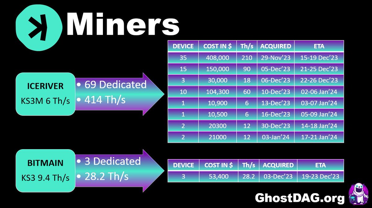 GhostDAG.org tweet media