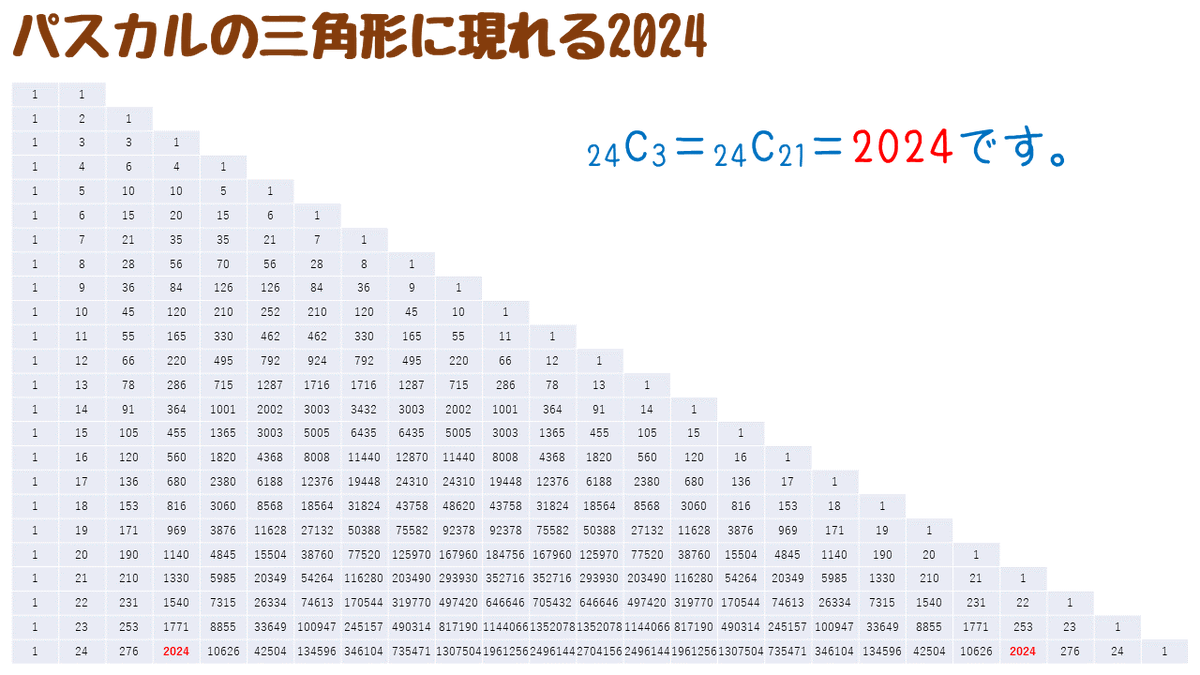 tb_lb's tweet image. #math2024 三角錐数／四面体数はパスカルの三角形に並んでいます。すなわち、24C3＝2024です。ここから2024の6倍が12144＝22×23×24と連続3整数の積で表せることがわかります。