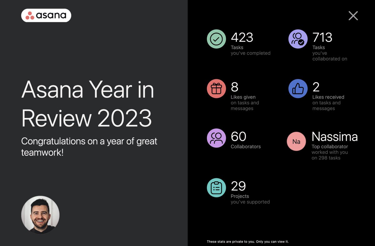 423 #asana tasks to the good and close to 30 projects with 60 collaborators from different locations and timezones.

Thanks <a href="/asana/">asana</a>, let’s make 2024 count.
