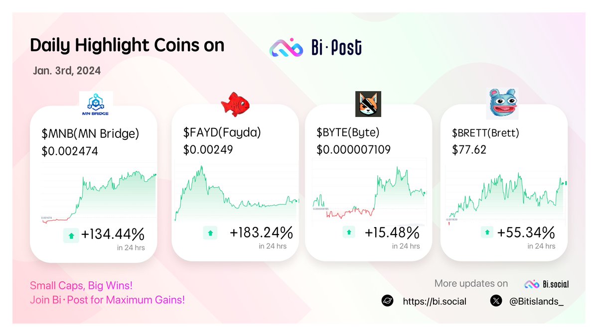 Bitislands_'s tweet photo. What's your top bullish recently?
Join our dedicated investor platform to stay informed about small caps. It's not an isolated endeavor.
#MNB #FAYD #BYTE #BRETT https://t.co/TTOZOGgRNX