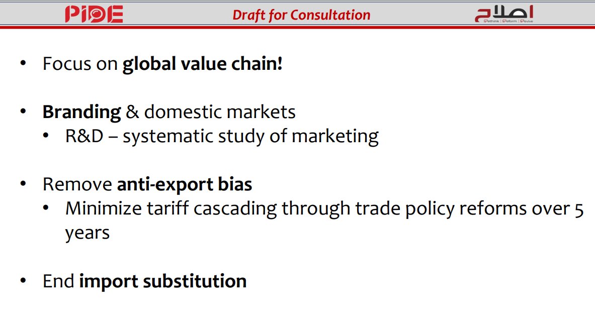 PIDEpk's tweet photo. For trade & openness, PIDE proposes to focus on global value chain, branding domestic markets, removing anti-export bias & ending import substitution.
#Islaah #Rethink #Reform #Revive
PIDE Reform Agenda: https://t.co/ZiKmnKGeY7 https://t.co/vUteUDIW8M