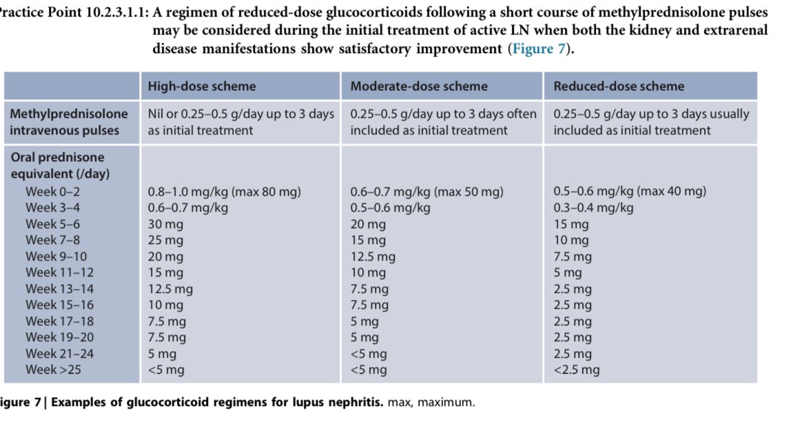 🆕New <a href="/goKDIGO/">KDIGO</a> Guidelines 2024 of lupus nephritis 

For Class 3/4 lupus nephritis 

Steroids + either of below 
1️⃣MMF

2️⃣low dose cyclophosphamide (pts with compliance issues to MMF)

3️⃣Belimumab+MMF

4️⃣CNI+MMF(pts with nephrotic range proteinuria and preserved renal fxn)