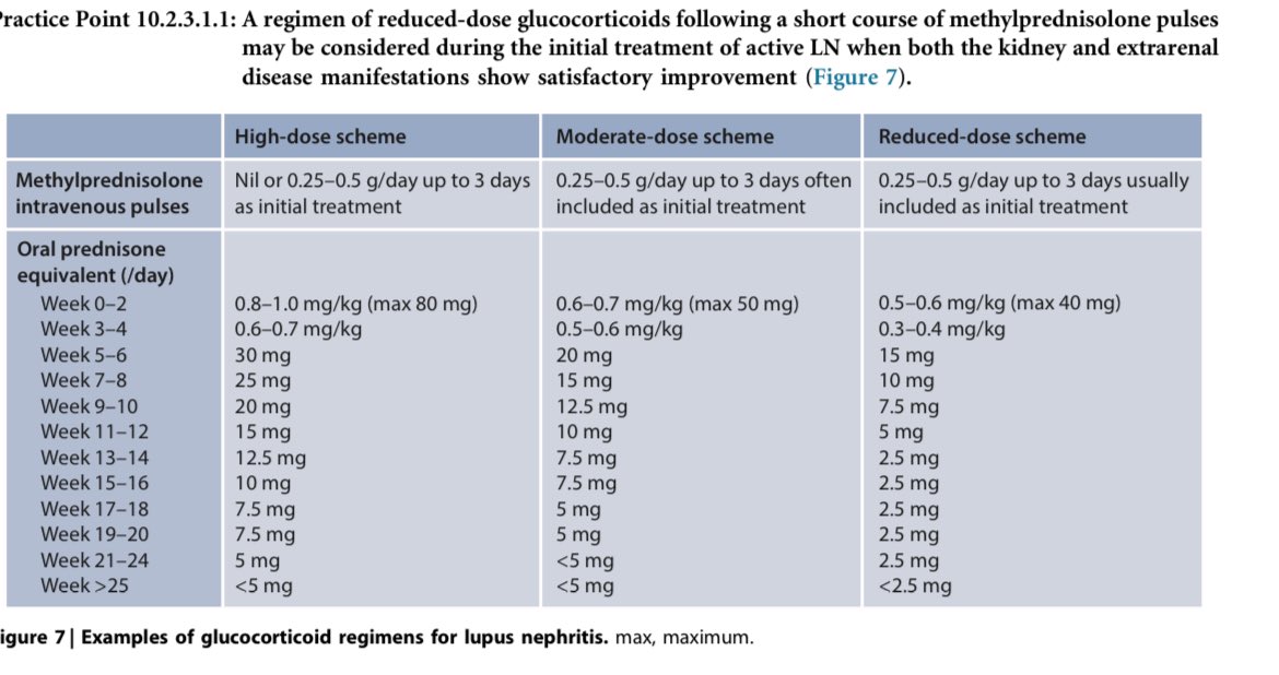🆕New @goKDIGO Guidelines 2024 of lupus nephritis 

For Class 3/4 lupus nephritis 

Steroids + either of below 
1️⃣MMF

2️⃣low dose cyclophosphamide (pts with compliance issues to MMF)

3️⃣Belimumab+MMF

4️⃣CNI+MMF(pts with nephrotic range proteinuria and preserved renal fxn)…