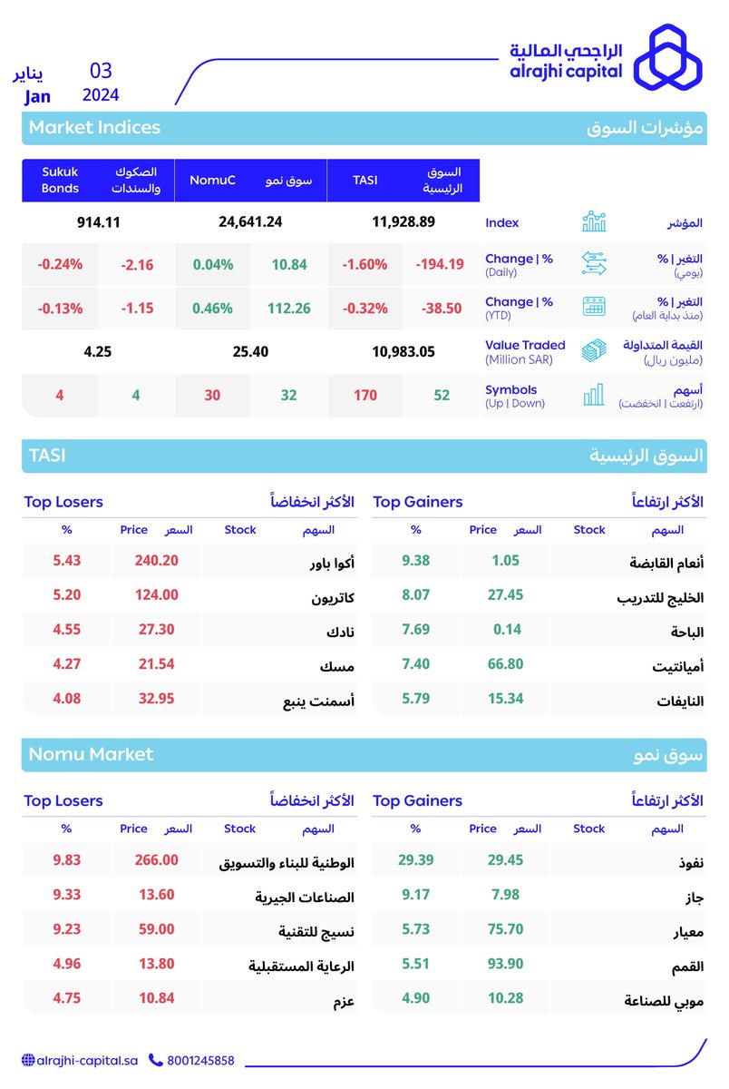 الراجحي المالية tweet media