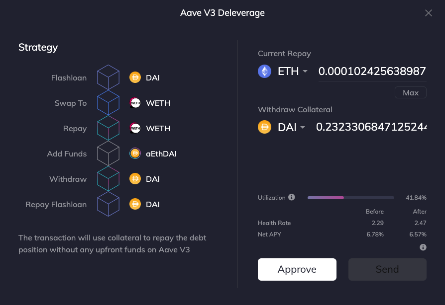 FurucomboDB's tweet photo. It's prudent to be mindful of your @AaveAave positions in market volatility. Remember that employing flash loans can serve as a strategic approach for self-liquidation. 🥵
Utilize our lending dashboard to promptly execute #Deleverage by visiting https://t.co/PJdknlECGe. ✊ https://t.co/ptWqBaFLLd