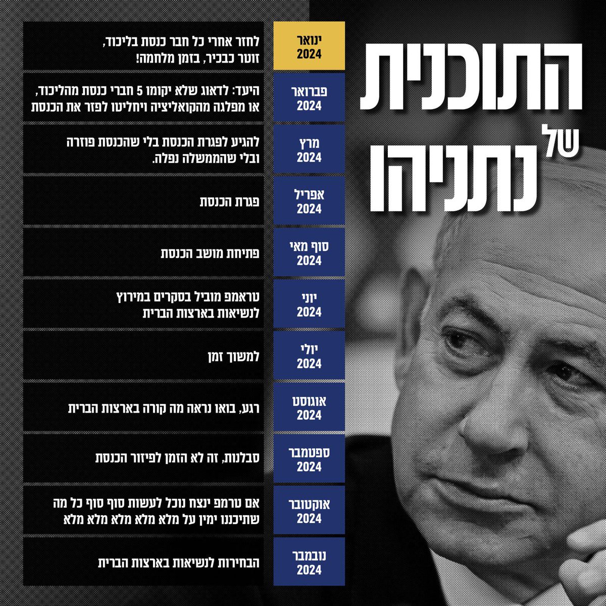 Moshe Radman Abutbul משה רדמן אבוטבול tweet media
