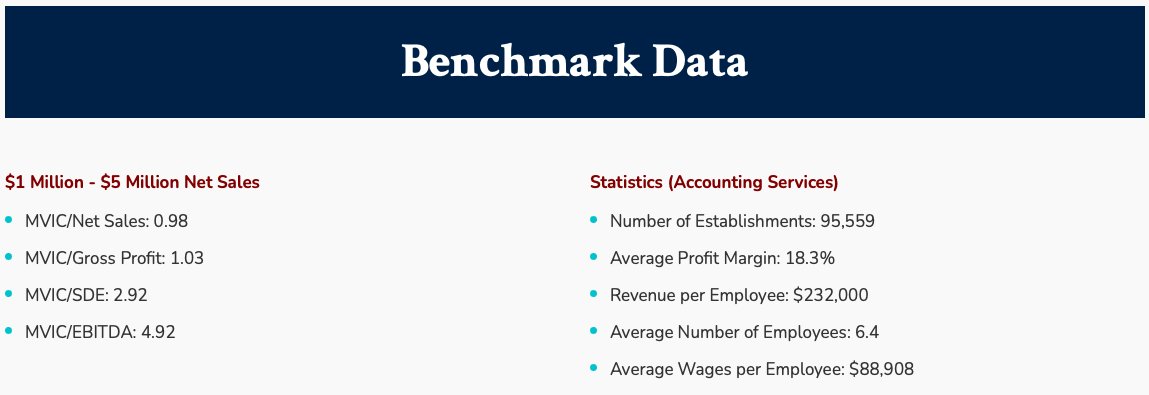 Minerva_Valn's tweet photo. Last year, we launched benchmark data for various industries on our website for free for all users.
#valuation #Finance #businesses https://t.co/fT79hrZj3m
