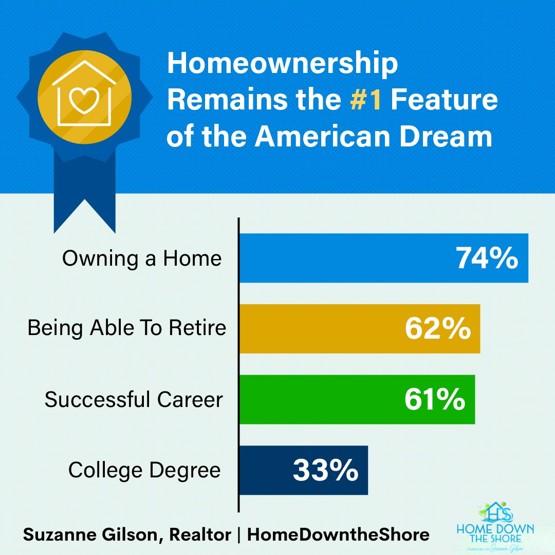 If you're ready to begin your journey to homeownership, let's connect. 

#americandream #homeownership #firsttimehomebuyer #opportunity #powerfuldecisions #confidentdecisions #househunting #housegoals #homebuying