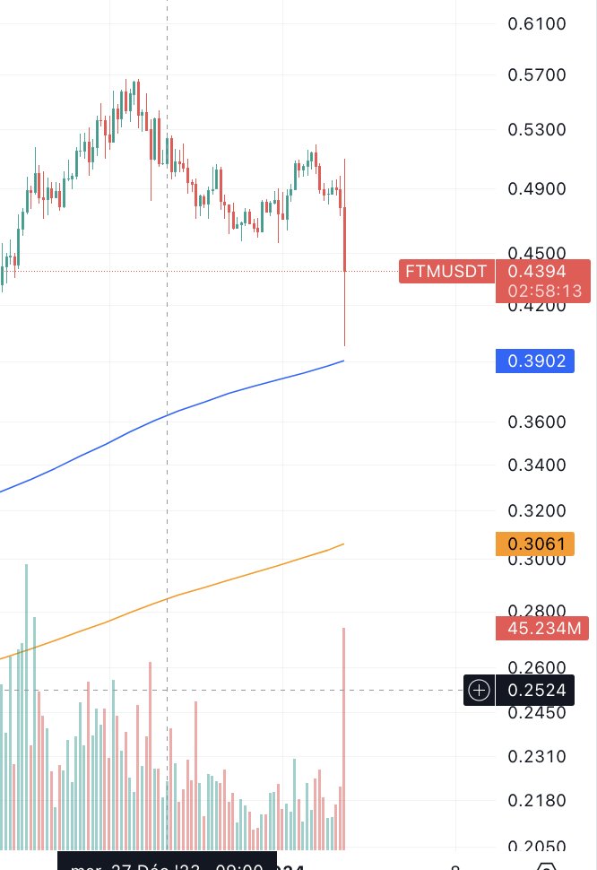 fr0xCapital's tweet photo. Hey anon, 
If you just got liquidated on that candle...
 
It's time to join @fr0xCapital

It's the 1st Liquidity Grabber across all DEFI

A Liquidity Grabber doesn't give a shit whether the market goes up or down.

fr0xers print no matter the weather.

🫂🐸👻
#Fantom https://t.co/3eGLFTbETi