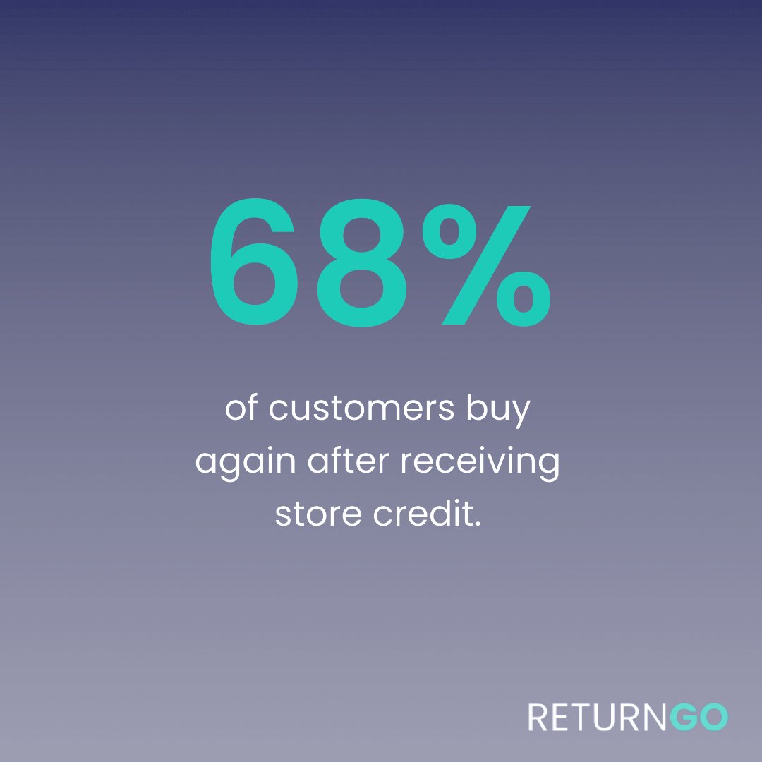 returngoai's tweet photo. Did you know that 68% of customers buy again after receiving store credit? See what ReturnGO data reveals about the value of offering store credit in our latest blog post: https://t.co/e0uNQxkbEl
#storecredit #returnsmanagement #ecommercestatistics #returnsdata https://t.co/typS7xIFg6