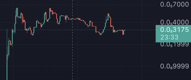 fr0xCapital's tweet photo. Hey anon, 
If you just got liquidated on that candle...
 
It's time to join @fr0xCapital

It's the 1st Liquidity Grabber across all DEFI

A Liquidity Grabber doesn't give a shit whether the market goes up or down.

fr0xers print no matter the weather.

🫂🐸👻
#Fantom https://t.co/3eGLFTbETi