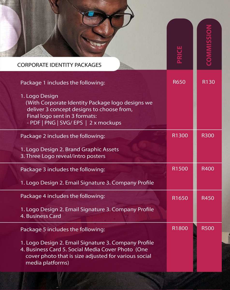 OrgSynergy's tweet image. Keeping commission rates at +/- 20% for better earning potential. Work on:
- Adding design services to your service offering
- Earning side income

Register: forms.office.com/Pages/DesignPa…

#Synergy #SynergyGraphics #SynergyGraphicSolutions #Design #Marketing #Skomota