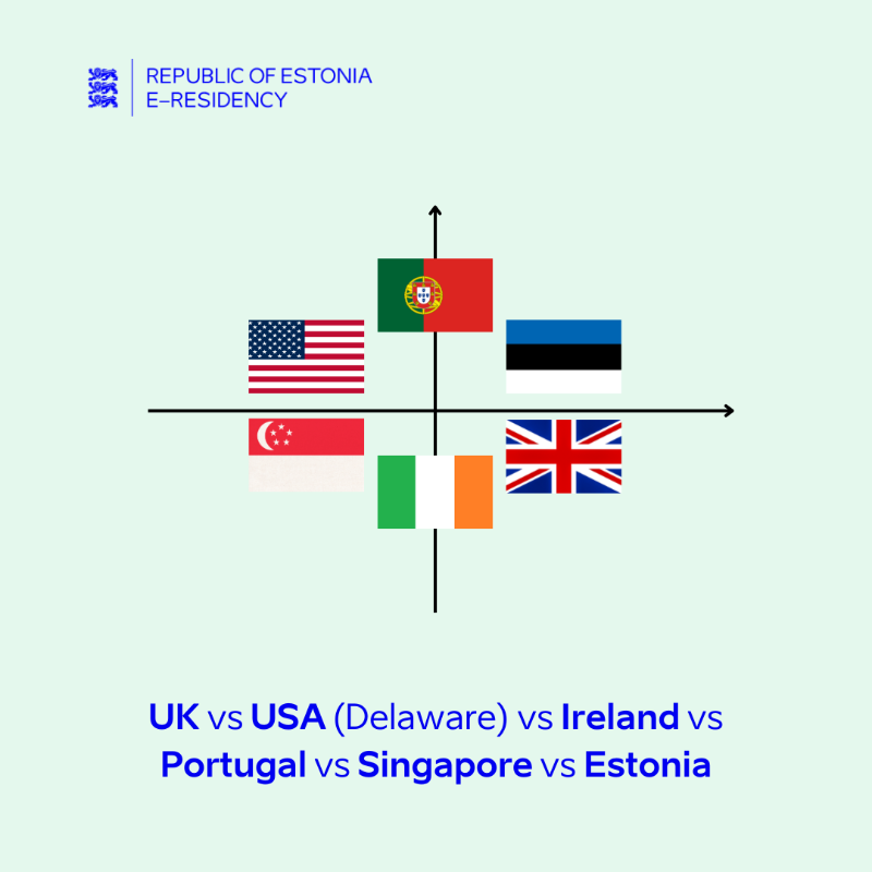 e_Residents's tweet photo. Are you considering starting a company and wondering where to begin? Find out where is the best country to start a business &amp; how Estonia compares with other markets.