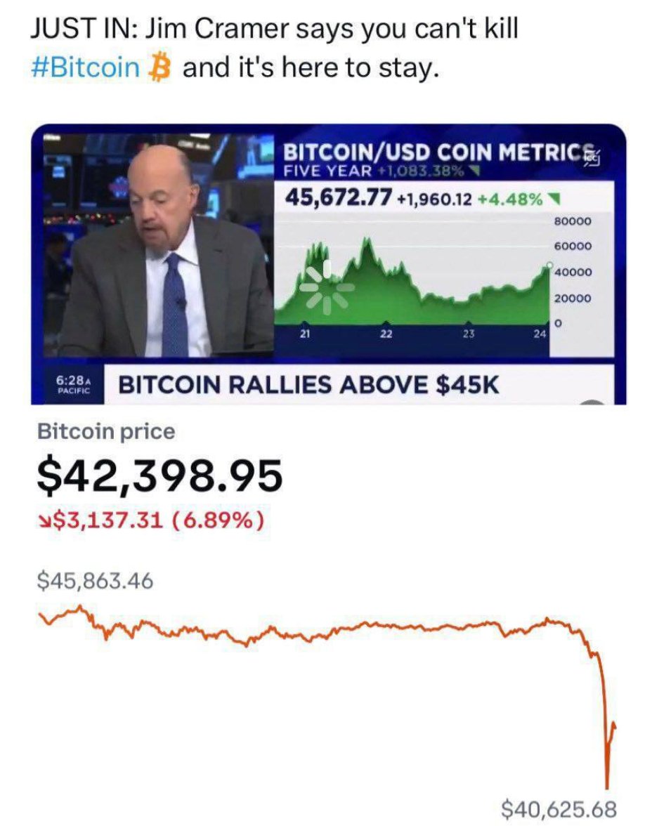 WhaleFUD's tweet photo. Once again, the inverse Cramer strategy unfolded – bearish at $16k and bullish at $46k. https://t.co/9NXXO3ONUx