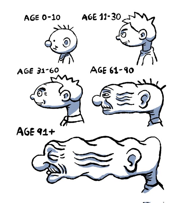 This is my design philosophy for head lenght. In real life, when people get old, their faces go doooown. But I thought how it would look, if instead of going down, it just kept going forward! 
