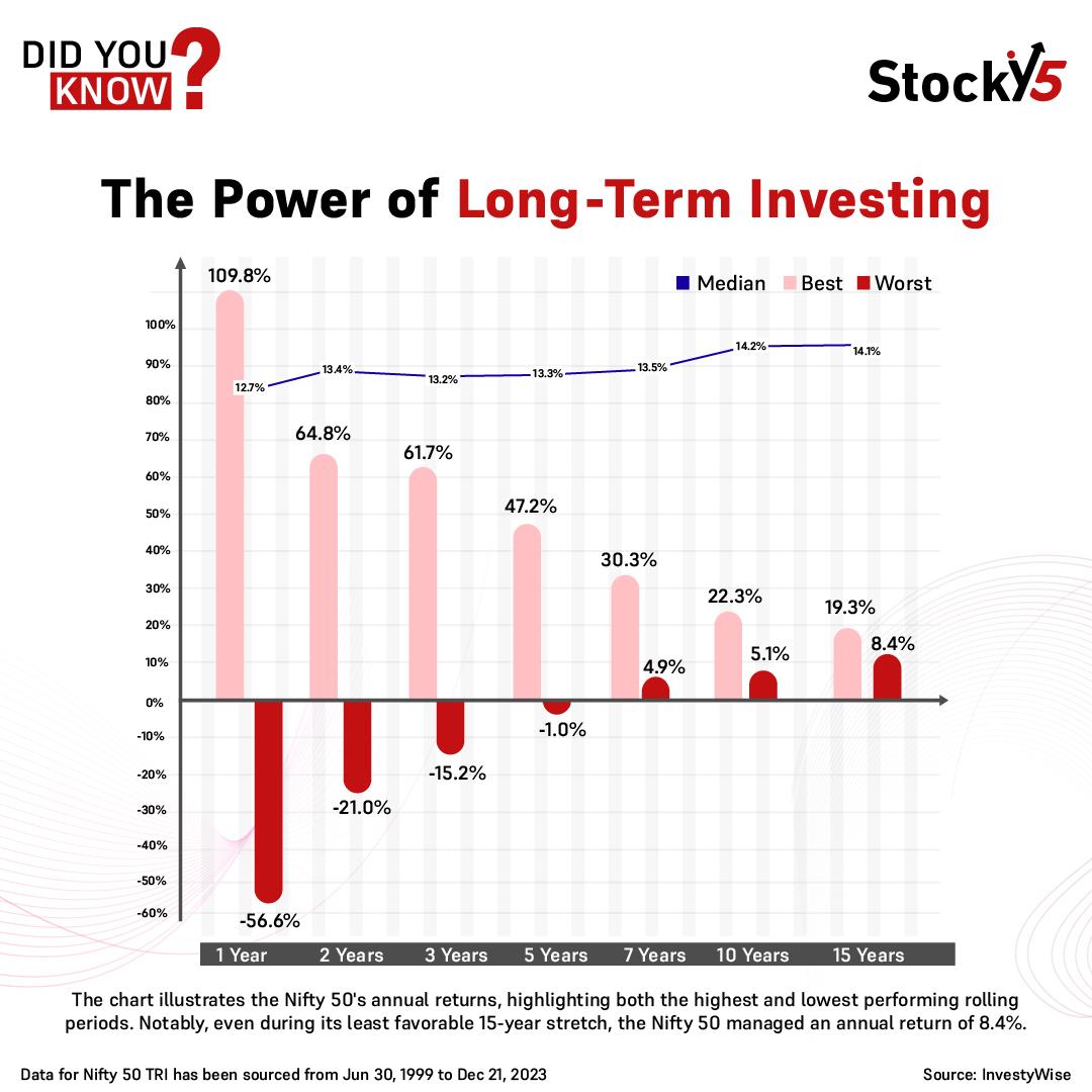 Stocky5App's tweet photo. Long-term or Short-term: Where do you stand? 📈 

Dive into the comments and tell us your choice &amp; don't forget to share the reason behind it!

#longterninvestment #Trading #StockMarketIndia https://t.co/UgIsFul9I5