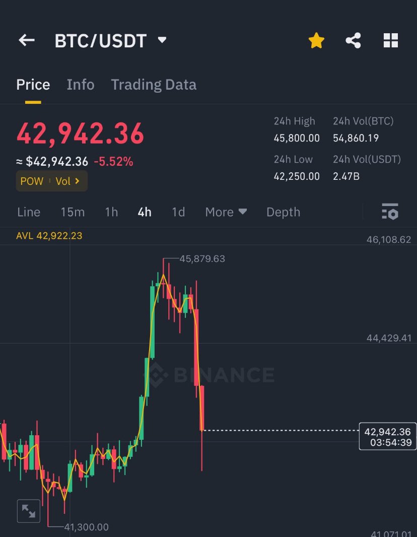 SySyFlyToMoon's tweet image. What the fucking :(( 
#BTC #BullMarket