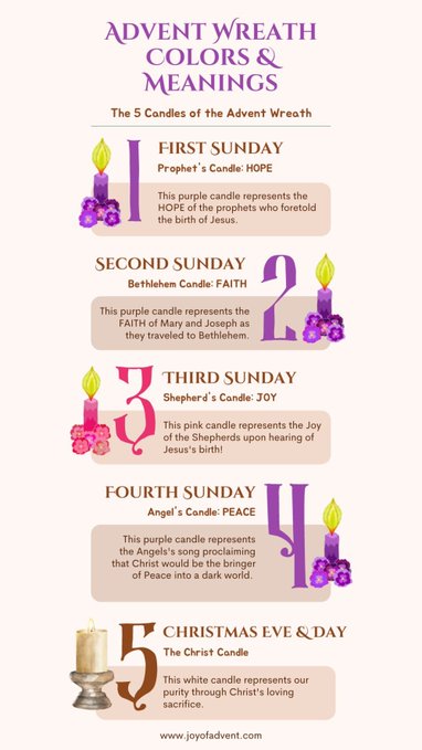 Advent starts in a couple days, i’m buying my candles soon! we celebrate advent to celebrate the preparation of the coming of our Lord, not only his first coming, but also preparing for his eventual 2nd coming.
