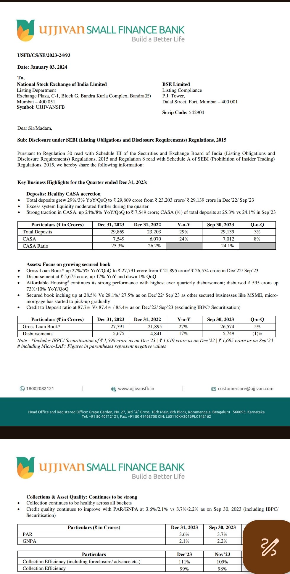 Ujjivan small finance bank loan deals