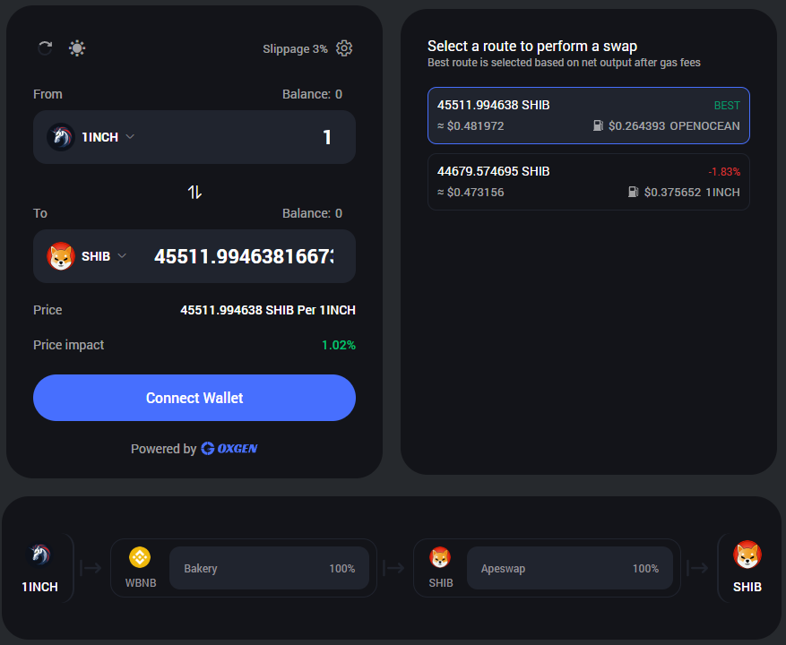 0xgen_io's tweet photo. 🔍 Spotting the best routes in the crypto world! With us, you always get the top picks, even after considering gas fees. Check out our latest selections!
#0xGen #BestRoute #BestRate #Trade #Swap https://t.co/GtnwYKnNSP
