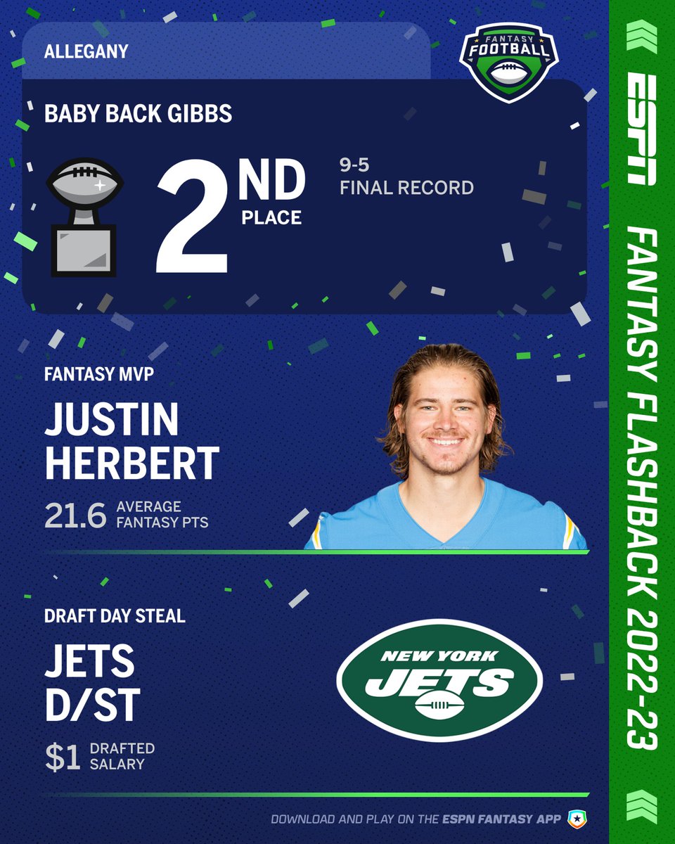 Arrowfox07's tweet photo. Check out my 2023 ESPN Fantasy Football Flashback
via @ESPN Fantasy App
https://t.co/lxa2Gi2tV5 https://t.co/jUrl2wb04E