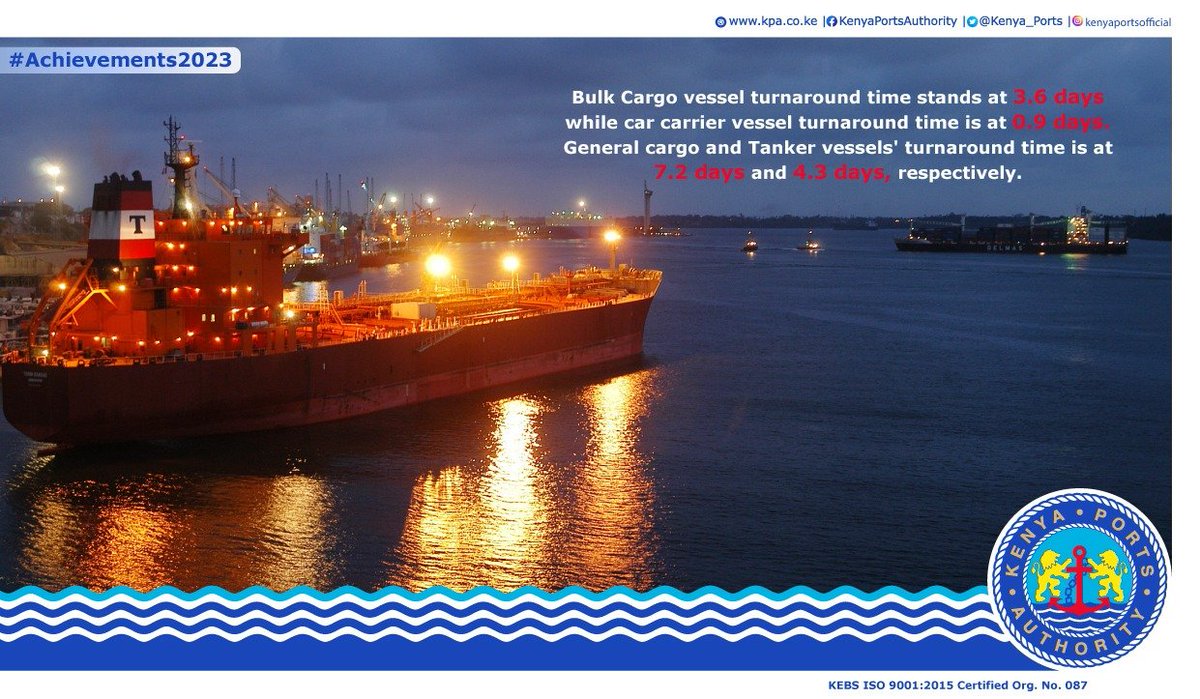 Kenya_Ports's tweet photo. #Achievements2023 The introduction of night pilotage for oil tankers at the Kipevu Oil Terminal at the Port of Mombasa has greatly improved turnaround time for tanker vessels.
#Achievements2023
#shipping
#maritime
#portperfomance https://t.co/m20xIb0ghL